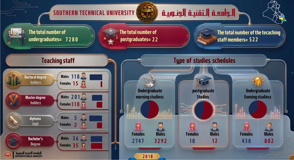الاحصائيات التراكمية en 2018