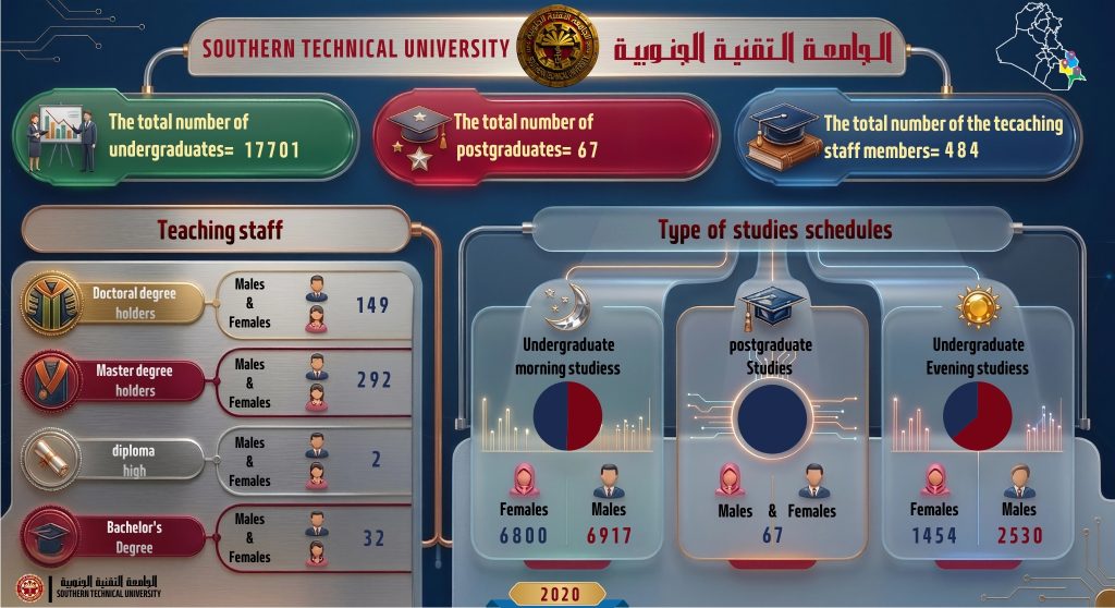 الاحصائيات التراكمية en 2020