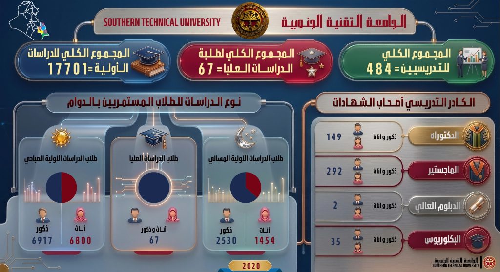 الاحصائيات التراكمية لسنة2020