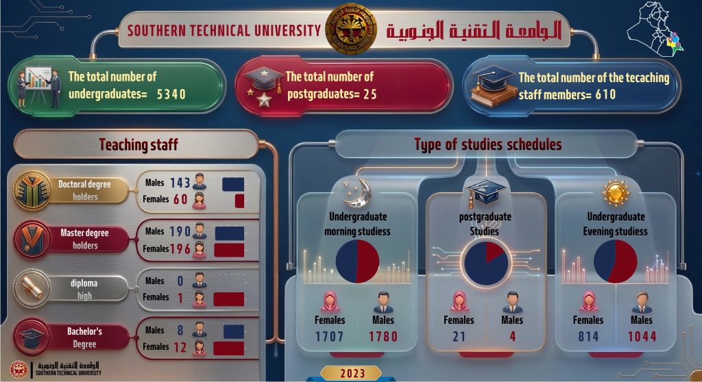 الاحصائيات التراكمية en 2023