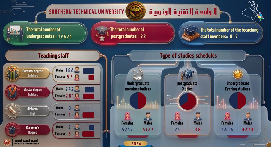الاحصائية التراكمية انكليزية