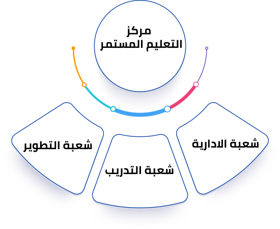 مركز االتعليم المستمر عربي