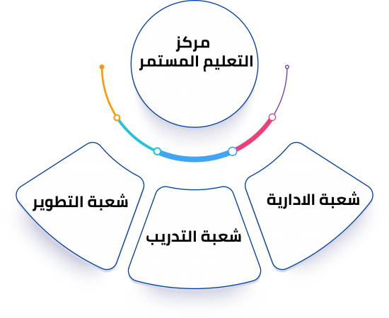 مركز االتعليم المستمر عربي مركز االتعليم المستمر عربي