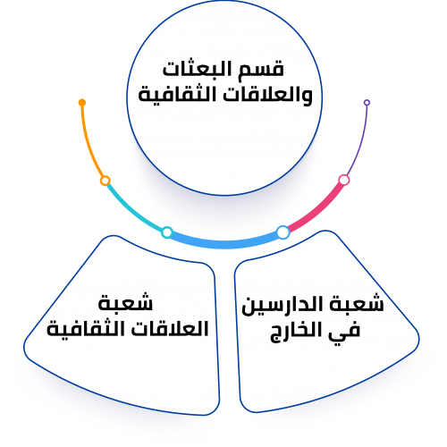 قسم البعثات والعلاقات عربي