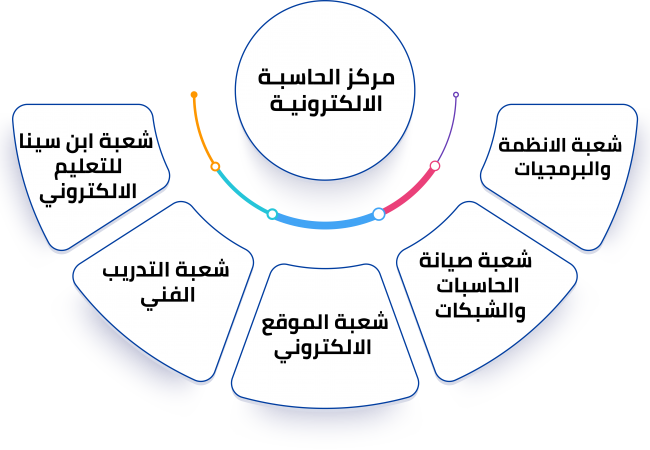 مركز الحاسبة الالكترونية عربي (1)