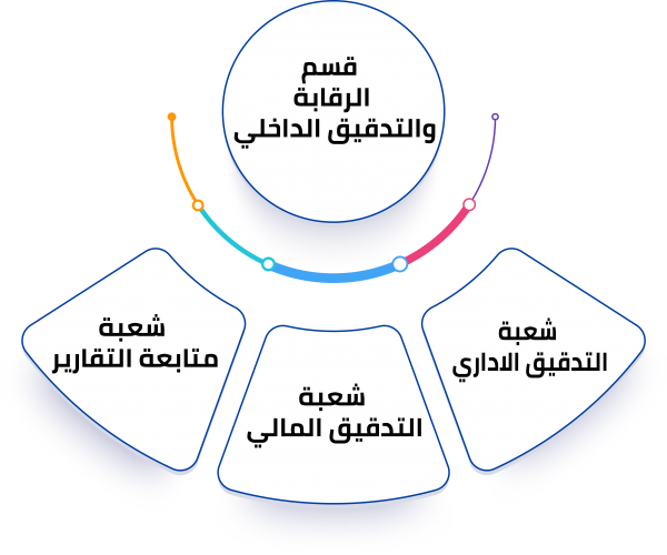 قسم الرقابة عربي