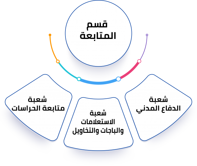قسم المتابعة