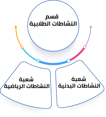 قسم النشاطات الطلابية