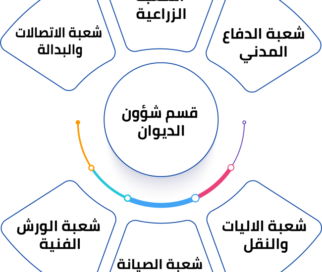 قسم شؤون الديوان