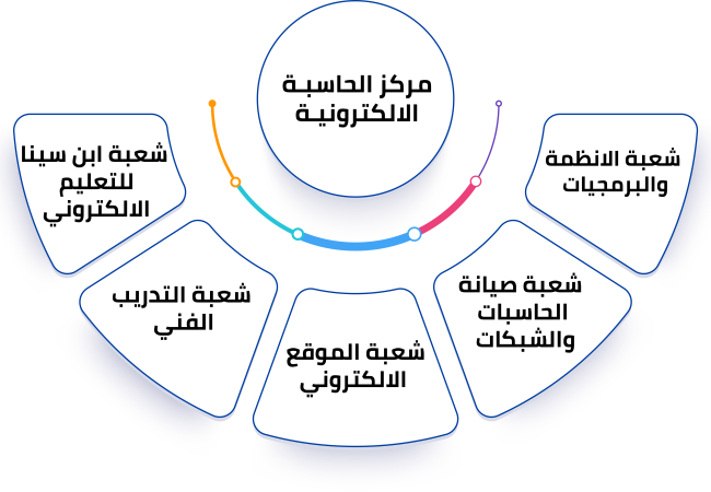 مركز الحاسبة الالكترونية عربي (1)